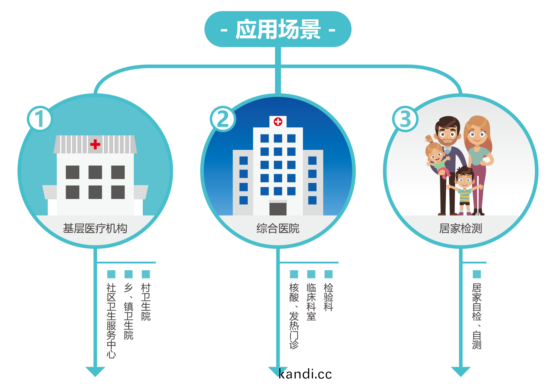 廣(guang)州藍(lan)勃(bo) | 新冠抗(kang)原檢(jian)測(ce)解決方(fang)案